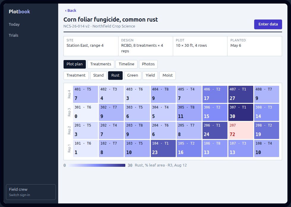 Design for the field research company example